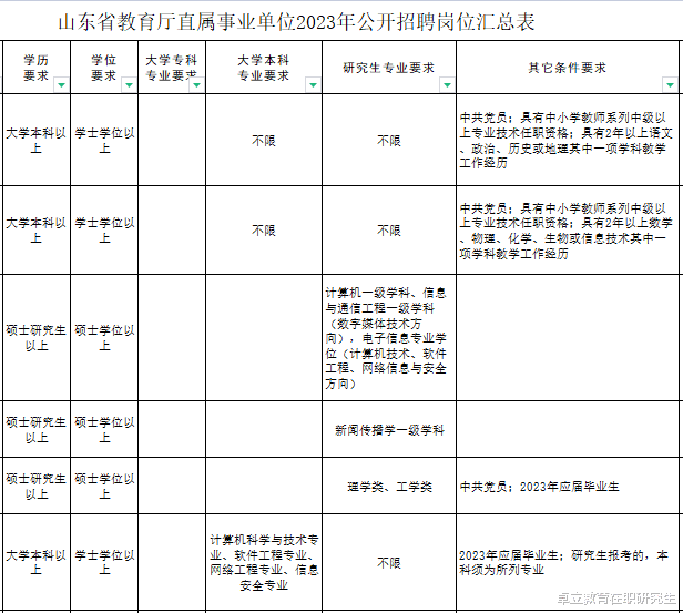 非全日制研究生有必要考吗?含金量高不高?考公考编承认吗?