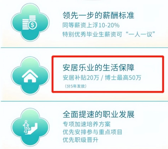 国企|知名国企开启新一轮招聘,不算安家费年薪17万起步,应届生有福了