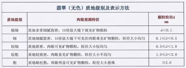 一份翡翠等级划分