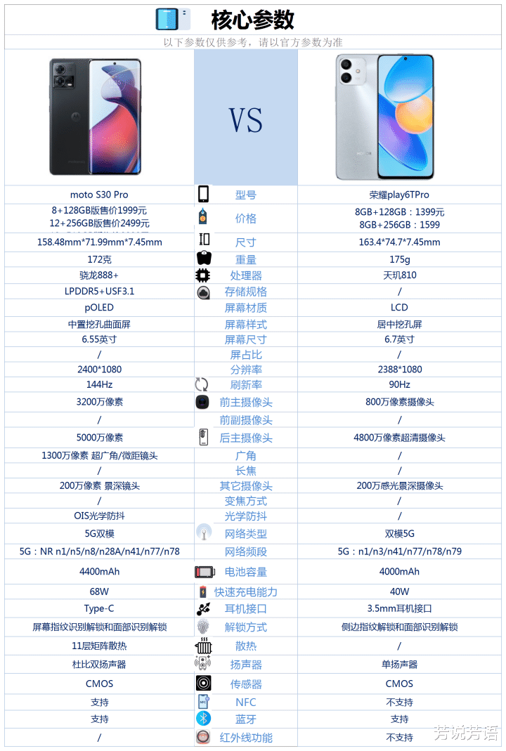 华为荣耀|motos30pro和荣耀play6TPro之间该如何选？