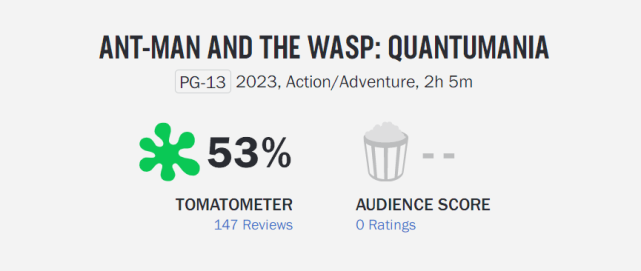 蚁人与黄蜂女|首映揽下253万港元,《蚁人3》香港票房夺冠,刘德华彻底靠边站了!