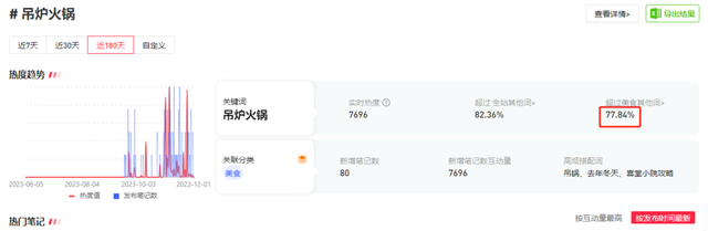 火锅|吊炉火锅，火爆全网！火锅界的“围炉煮茶”，正成为新晋顶流