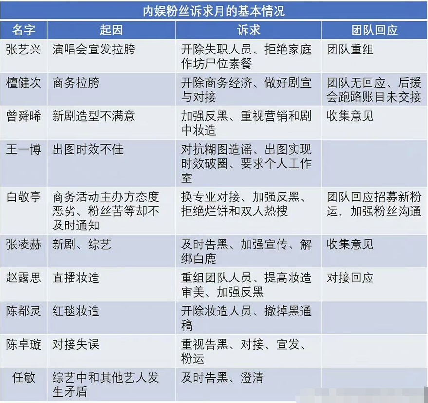 多家粉丝后援会停摆抗议,被粉丝裹挟的艺人团队该何去何从?