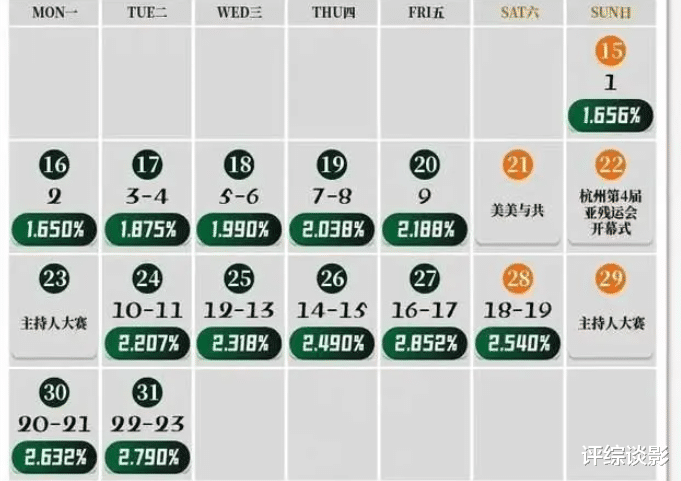 《狂飙》收视纪录被《珠江人家》打破，张译张颂文竟输给张翰杨烁