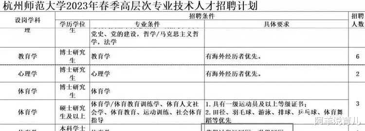 求职|大学招聘体育老师, 要求得过奥运冠军:体育老师也内卷?