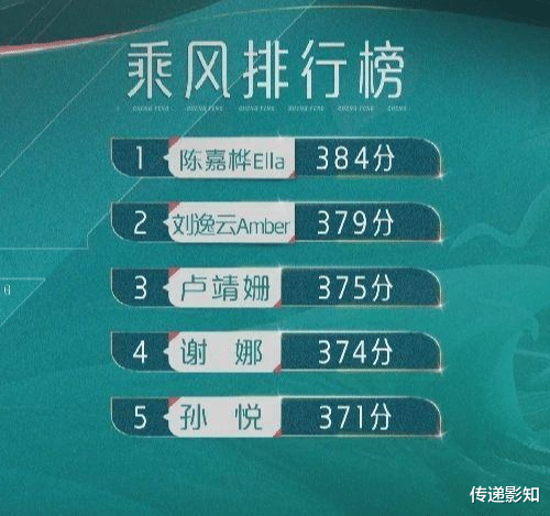 速度与激情10|《浪姐4》一公舞台排名曝光,第一依然不变,谢娜刘逸云跌出前五