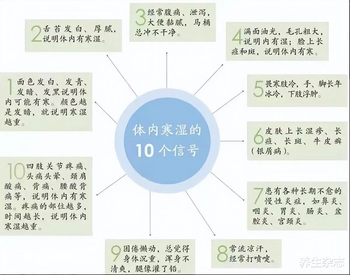 我，胃寒胃痛好几年，用一个小方子调理好了！肠胃不好的朋友可以借鉴下