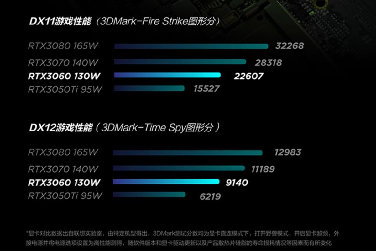 |13代酷睿游戏本值吗?价格便宜但先别着急下手,配置合适更重要