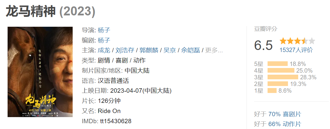 成龙|功夫明星跌落神坛?甄子丹新片亏损1.9亿,成龙新片亏损或超2.2亿