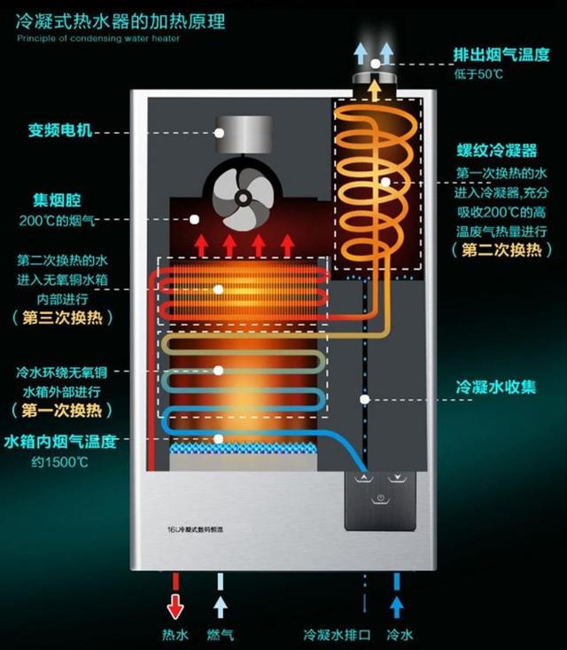 售货员|八成燃气热水器只有二级能效，售货员：一级能效白送你都不一定要