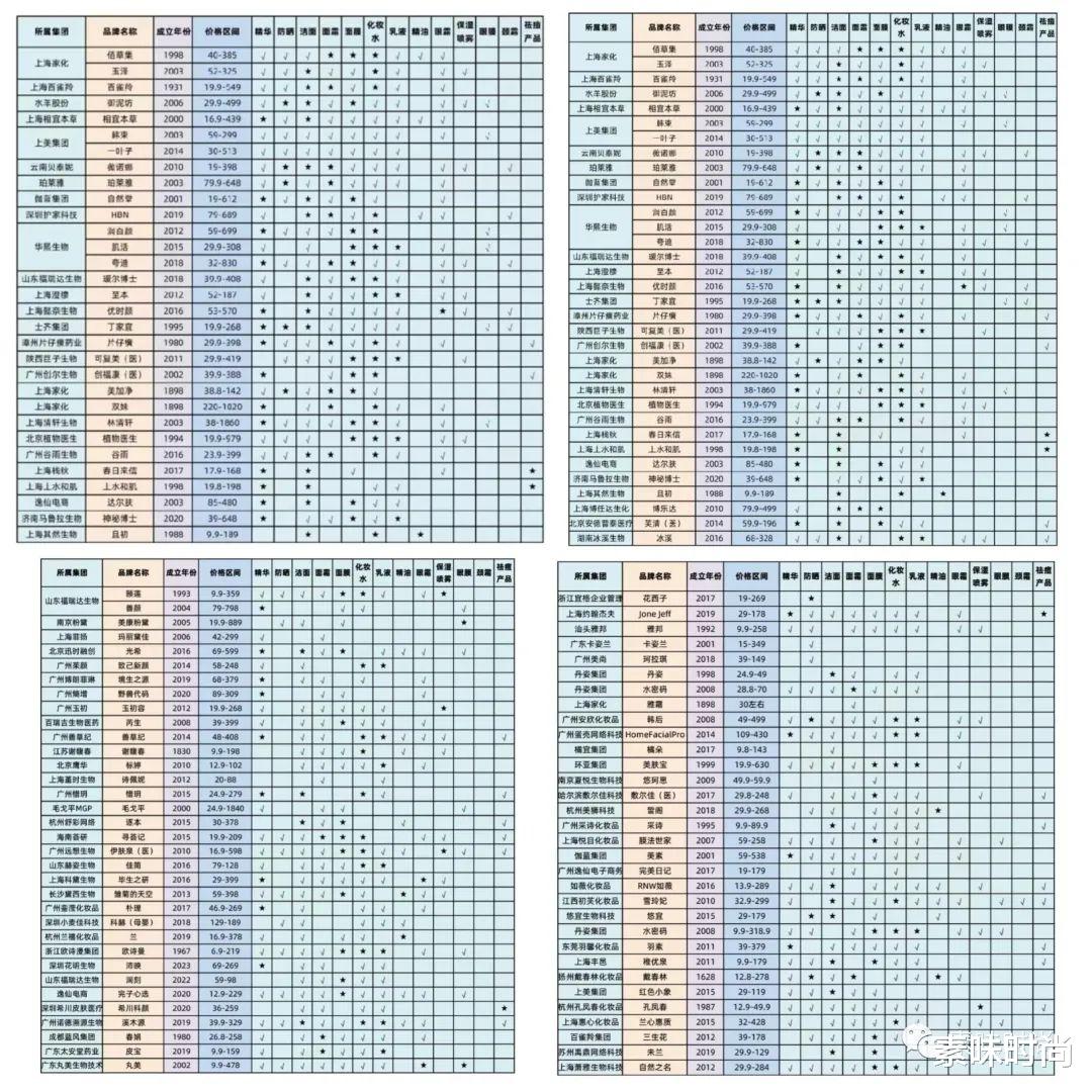 李佳琦翻车怪蜂花?网友:泼天富贵是留给珍惜羽毛的人的!