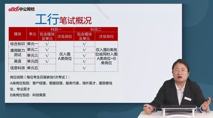 谈谈应该咋样备考2024工商银行招聘考试 保证你也能上岸