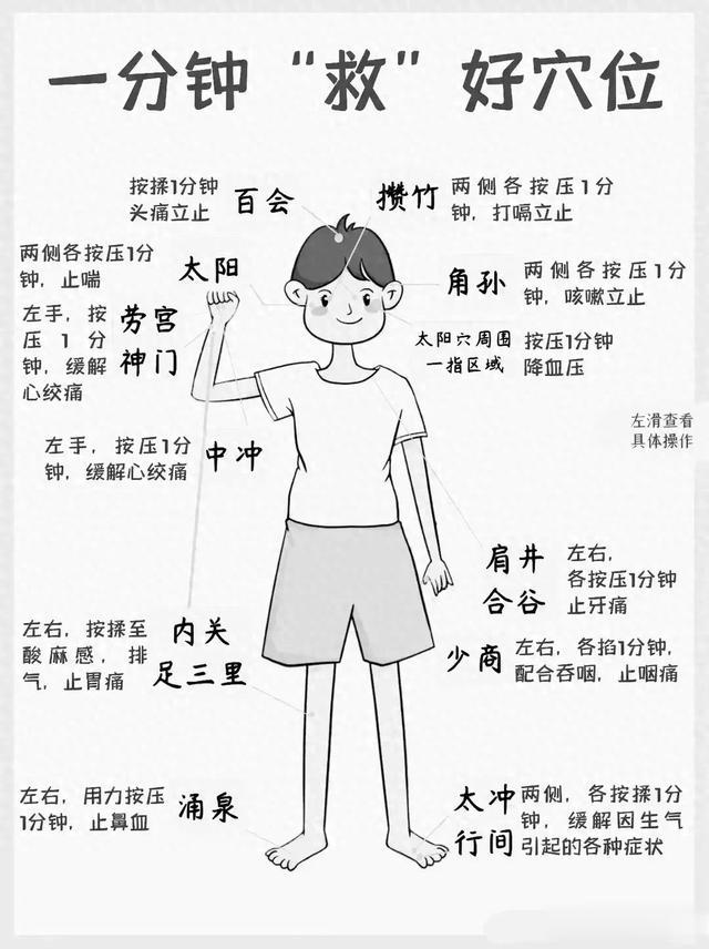 史上最全！老中医自用的特效穴，小病小痛一按有效，建议收藏