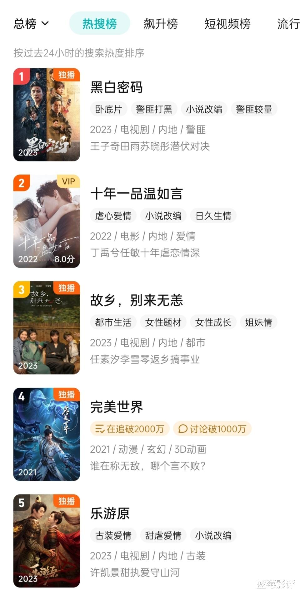 本以为是烂剧，结果首播就榜单第一，田雨又把刑侦剧拍成了爆款！