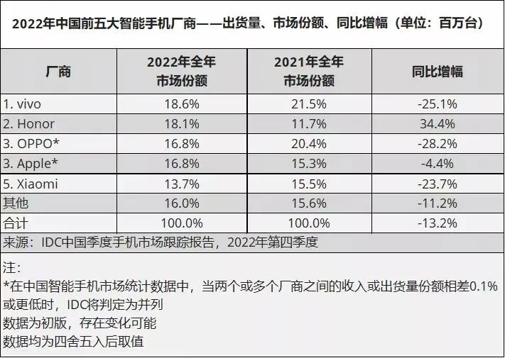 华为荣耀|配置超猛！这台满血超大杯，终于要来了