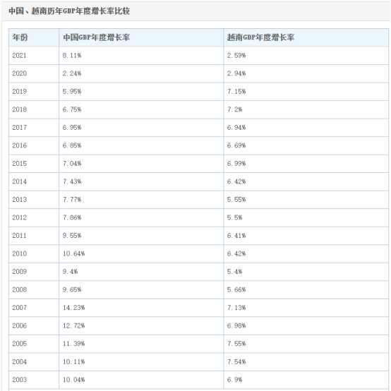 在越南,贪污6万元,无期徒刑或死刑