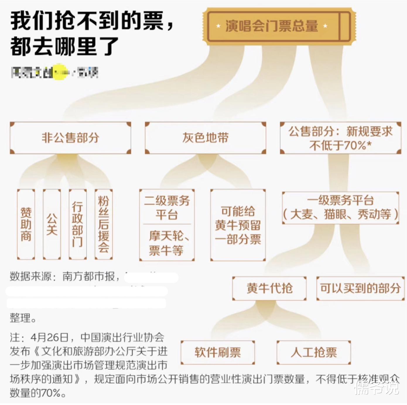 溢价近40倍,售不出宁愿烧掉,周杰伦的演唱会直接撕开了演唱会行业乱象