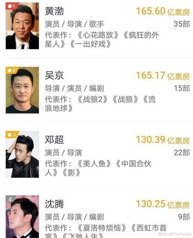 黄渤|新电影被雪藏5年,黄渤新剧播出差评如潮,将成下一个烂片王?