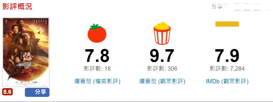 明星素颜|《满江红》在香港点映被怒批，3天5.3万，3周28万，观众要求退钱