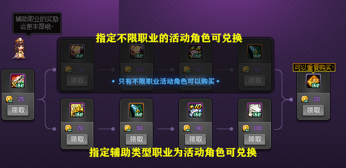 外套|DNF：20号预约升级核心奖励！1把强化12武器，2个白金，8本增幅书