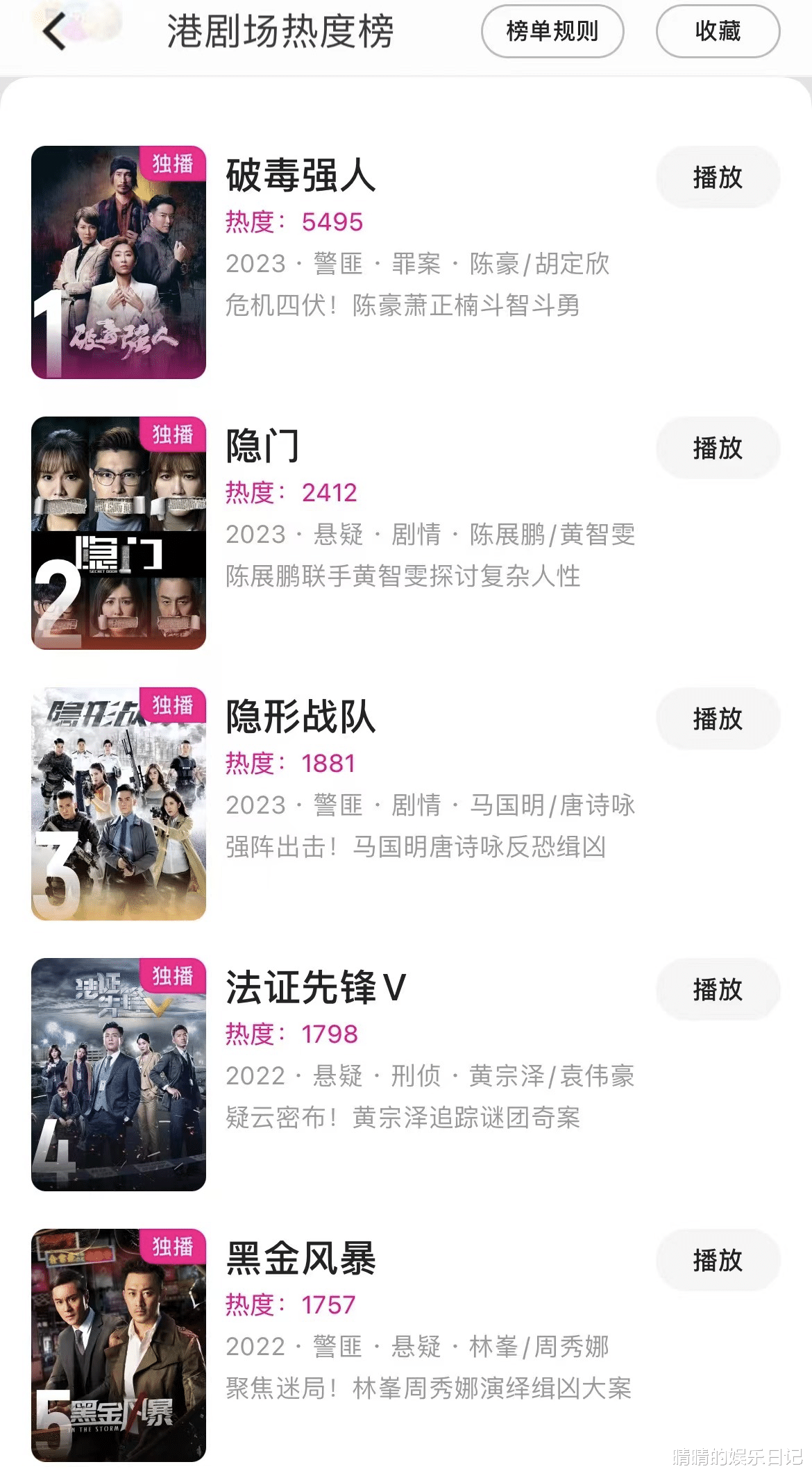 《破毒强人》冲上热榜第一!港剧都这么拍,何愁没观众?