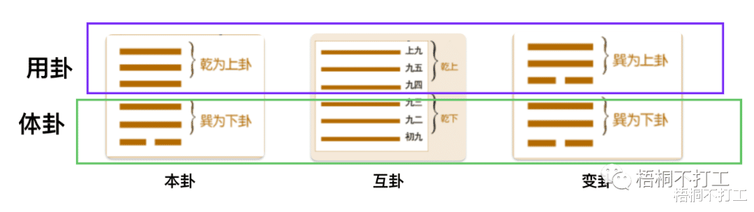 易经自学笔记——梅花易数后天起卦法