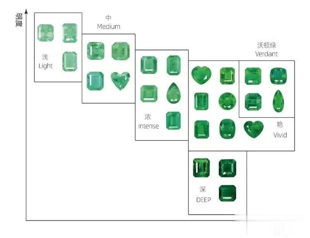 翡翠|都炫耀起鸽子蛋了,她还是嫁了个假豪门?
