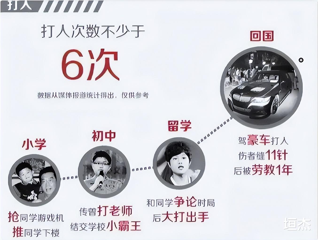 李双江|高调庆祝爱子释放,李双江的“遮羞布”,终究被一纸退休金扯下!