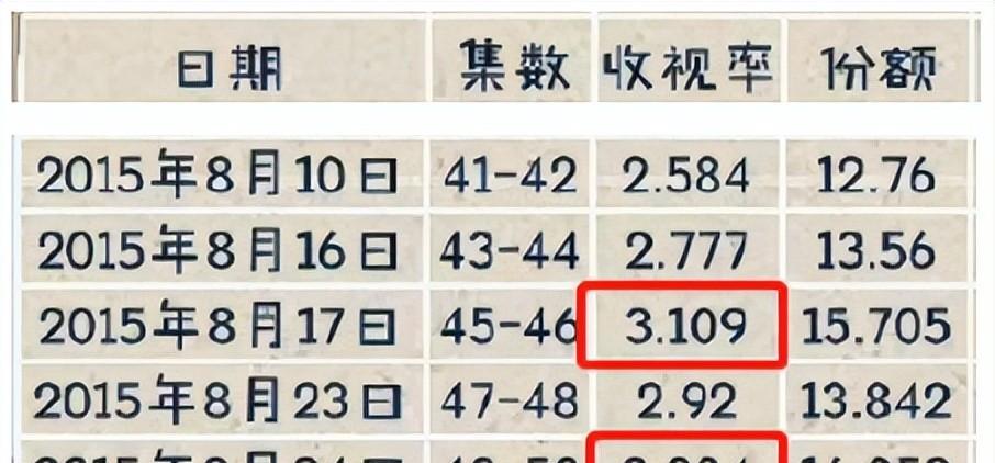 赵丽颖|杨超越新剧口碑翻车,事实证明:资本再也捧不出第二个赵丽颖