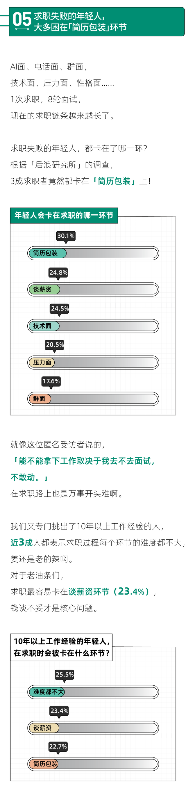 |硕士生，成了就业市场上比本科生更尴尬的存在？｜2023年轻人求职报告