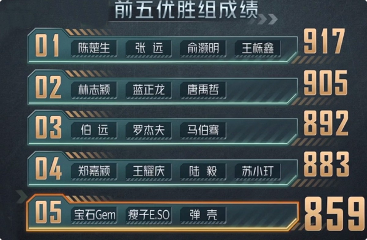 《披哥3》首个争议哥哥,自以为是被网友炮轰,王耀庆张远都嫌弃