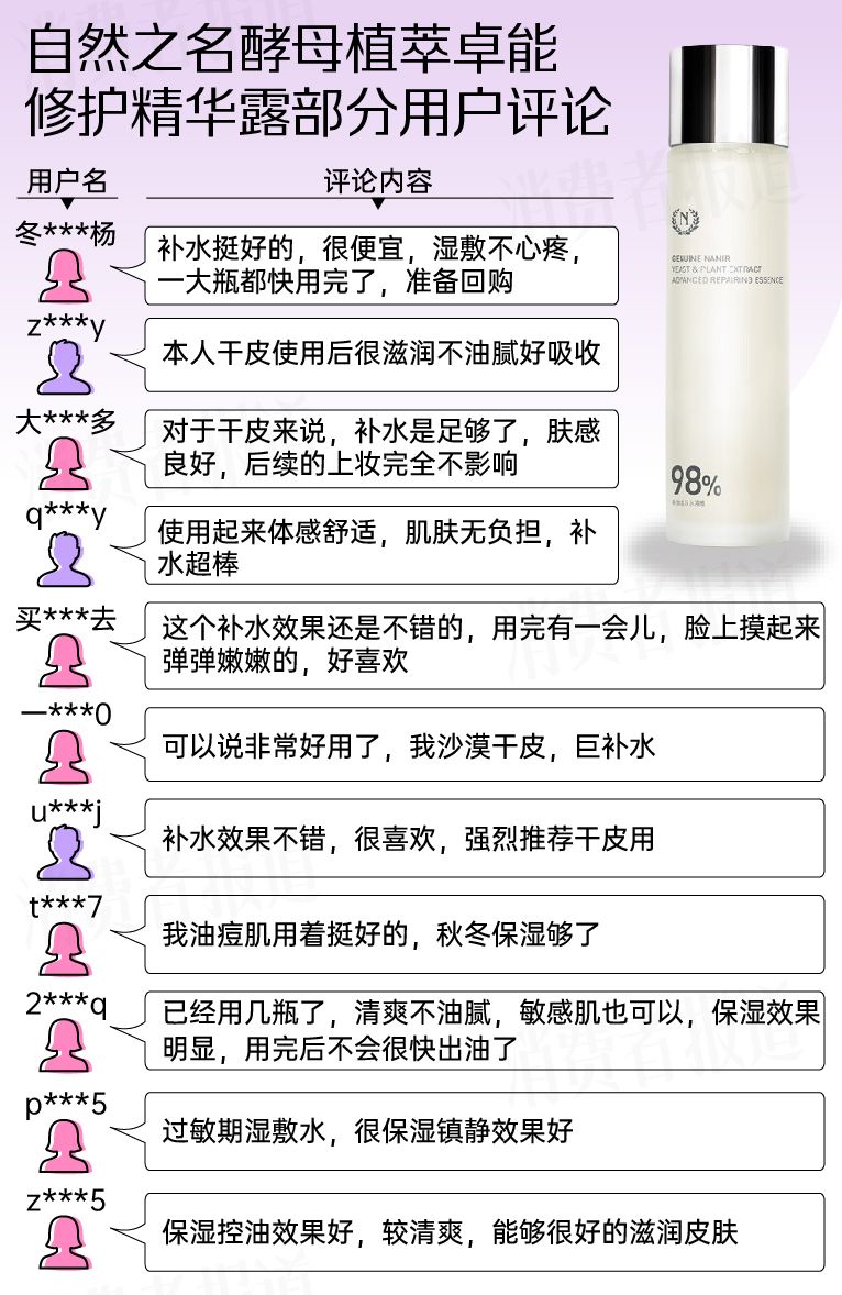 23款国货化妆水口碑报告：毕生之研、稀物集温和性不佳，可复美被评“塑料味”