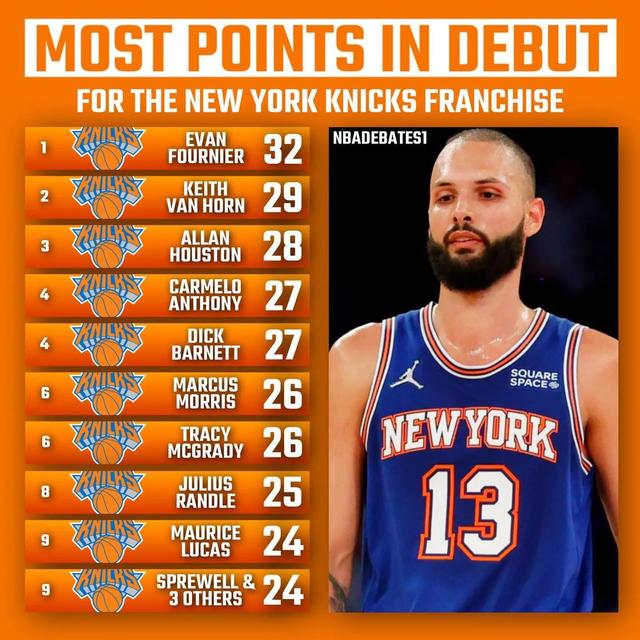 招聘|美媒列出湖人和尼克斯等十支球队,队史职业首秀得分最高的十人