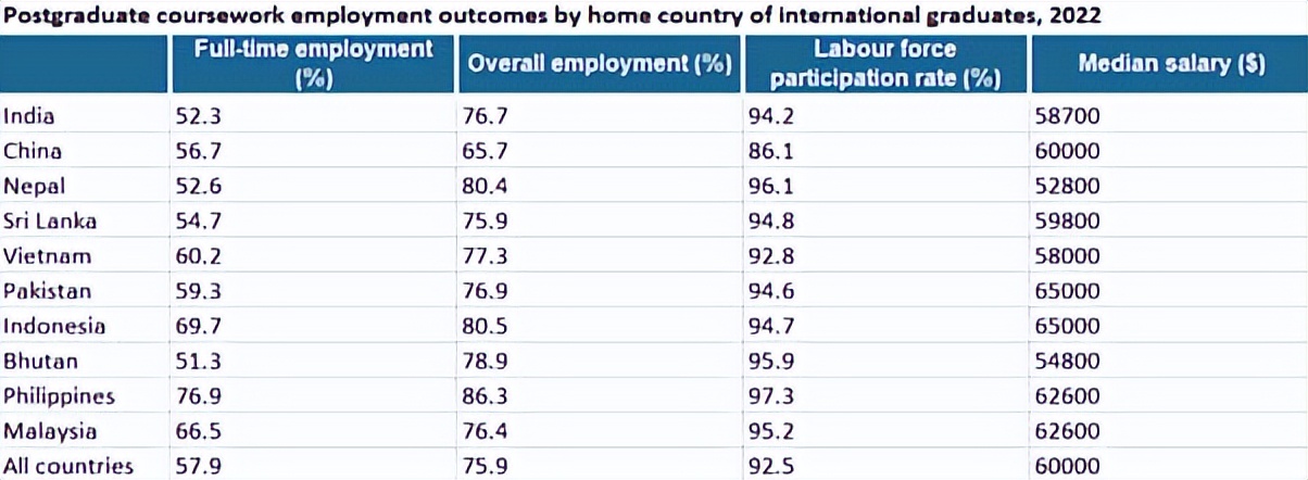 留学生|“为什么我就走不到最后?”中国留学生返回澳洲前求职屡屡碰壁