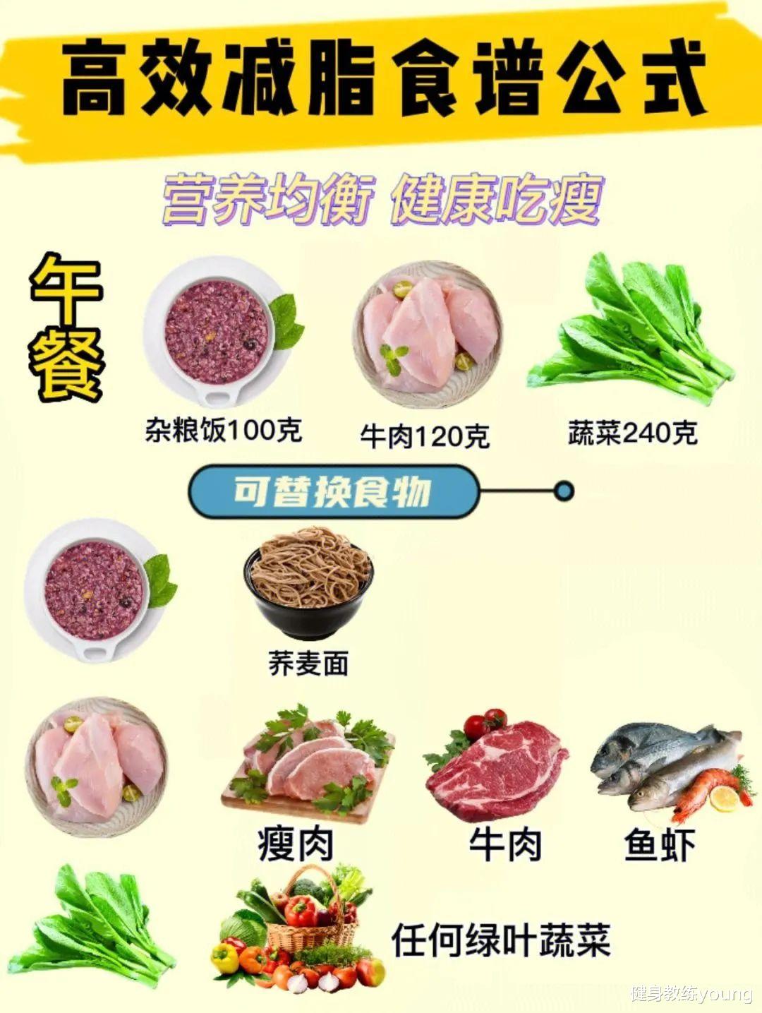 减肥必备，警惕这几个时间点，化解胖身困局