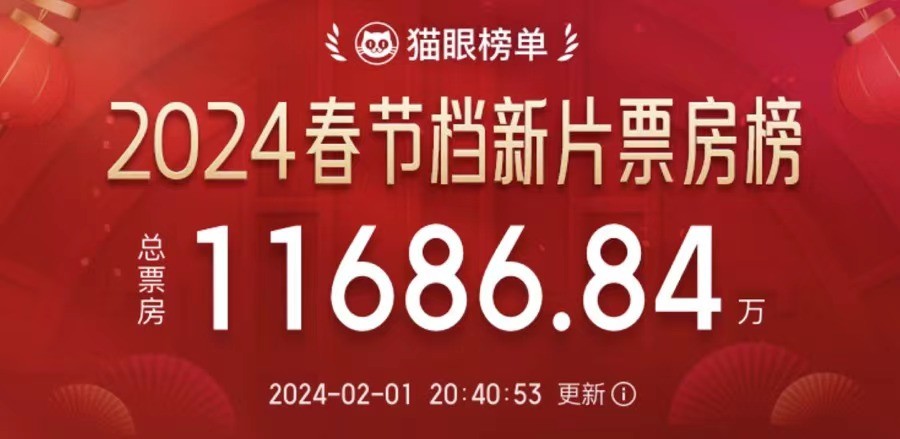 若《热辣滚烫》破55亿，将打破全球票房纪录，贾玲成最出色导演