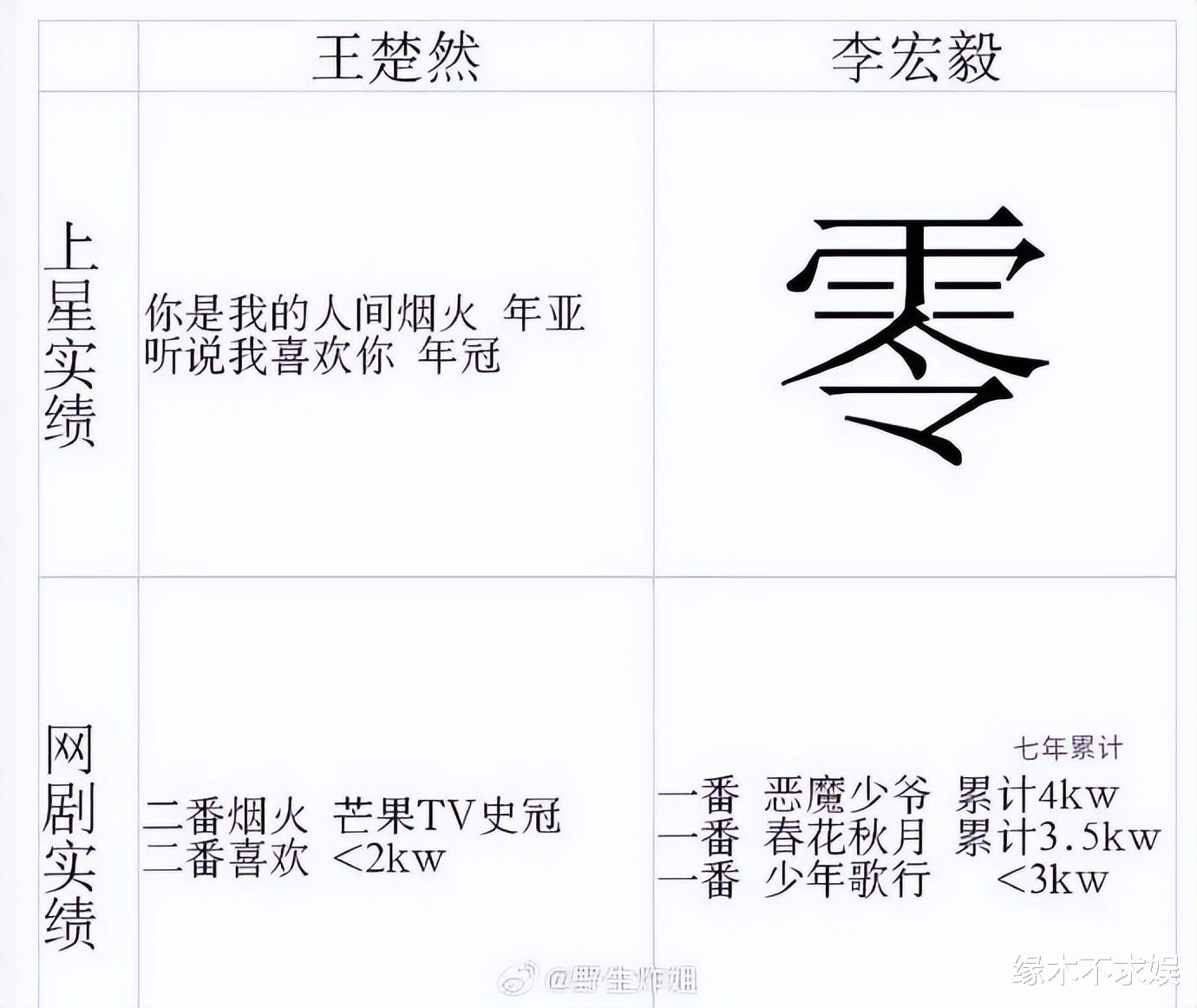 李宏毅回应和王楚然撕番！和王楚然开机宴互甩脸色，更多细节曝光