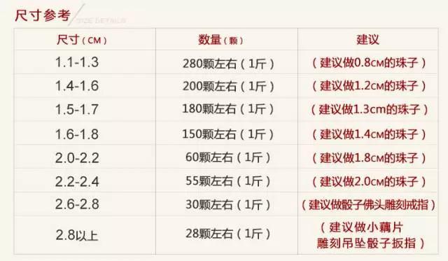 菩提根|车珠子,怕不是文玩人都着迷的事情吧?