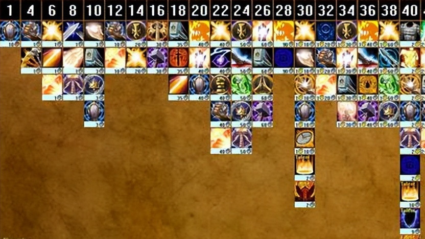 魔兽探索服：P2不准开金团，这4个职业一定要首发，团长求着进组