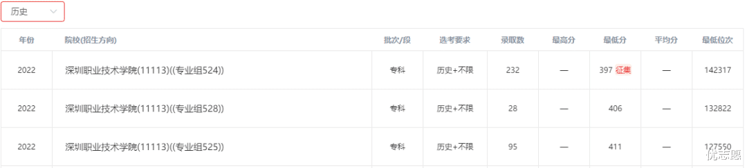 女孩|实力不俗的热门公办职业院校，发展不比本科差