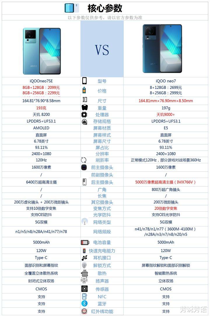 iqoo neo7|iQOO Neo7 和iQOO Neo7 SE之间咋选?