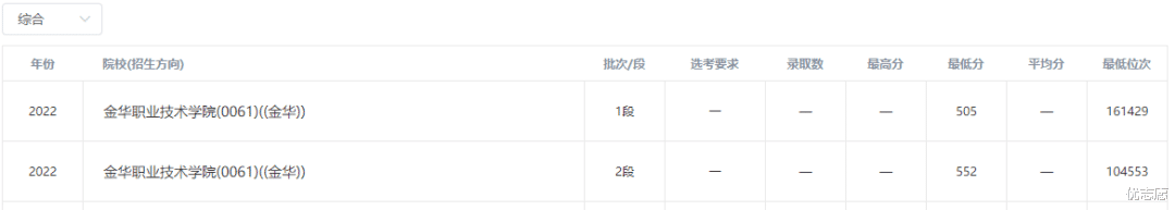 女孩|实力不俗的热门公办职业院校，发展不比本科差