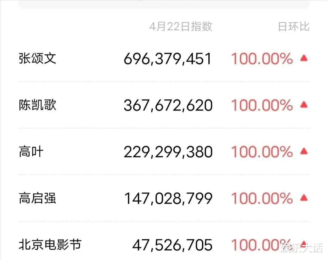 张颂文|北影节红毯，成张颂文人品照妖镜，谁心机，谁蹭热度，全照出来了