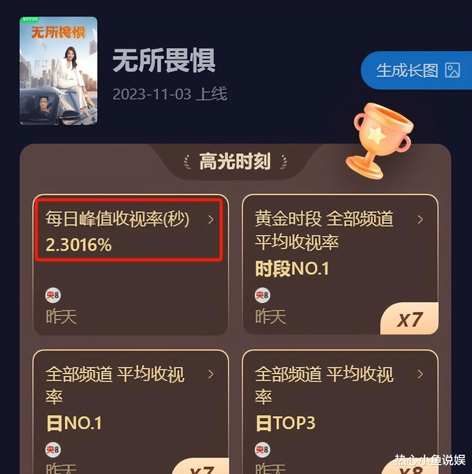 “硅胶脸”的风吹进了央视职场剧,跟天然脸对比,简直是降维打击