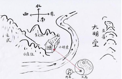 布鲁伊|关于阳宅风水布局