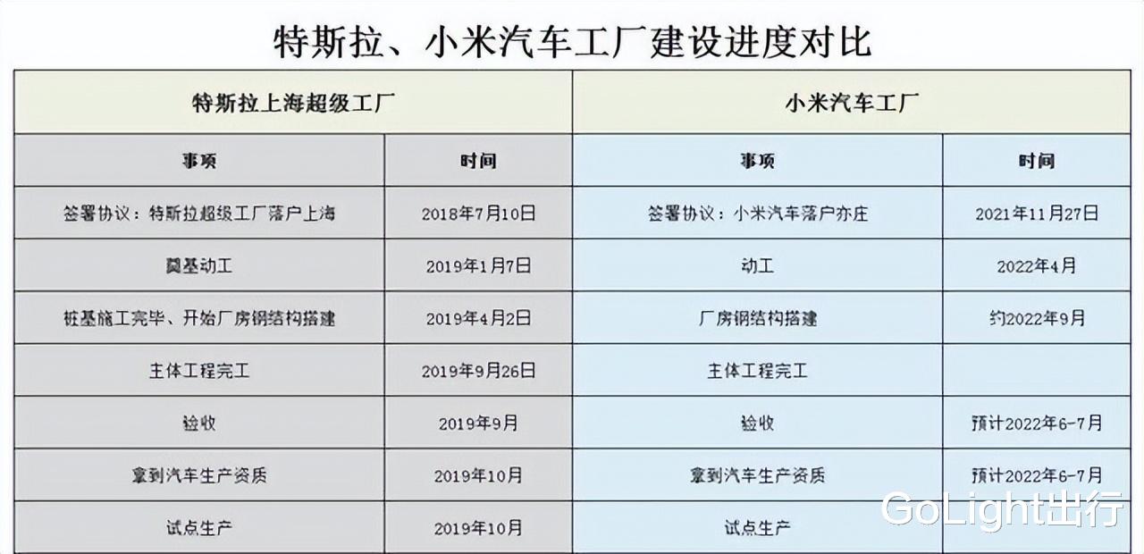 带货|以后再无新造车？小米绝杀、华为无望，造车也怕晚！