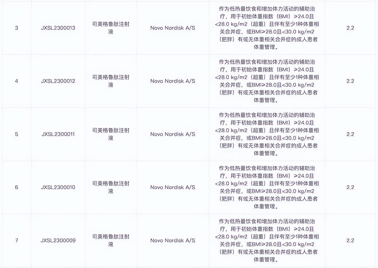 女孩 马斯克认证的神奇减肥药将在国内上市，“歪打正着”是进步源头？