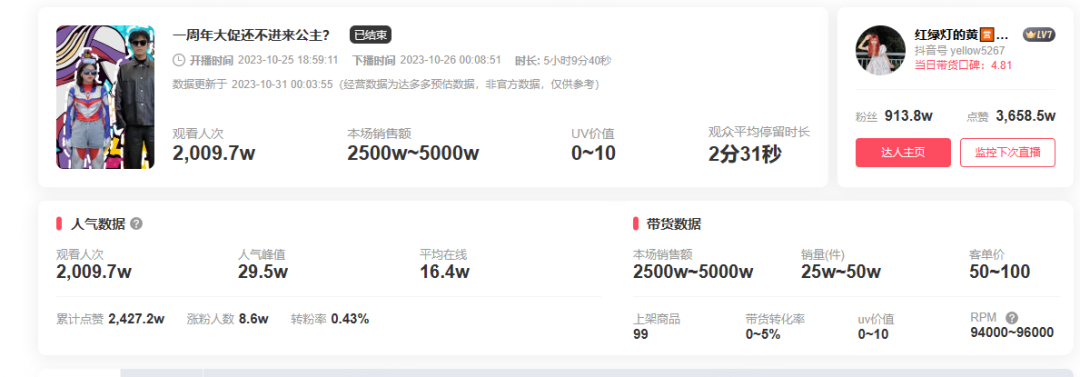 带货YSL被全网骂，小杨哥还能疯狂多久？