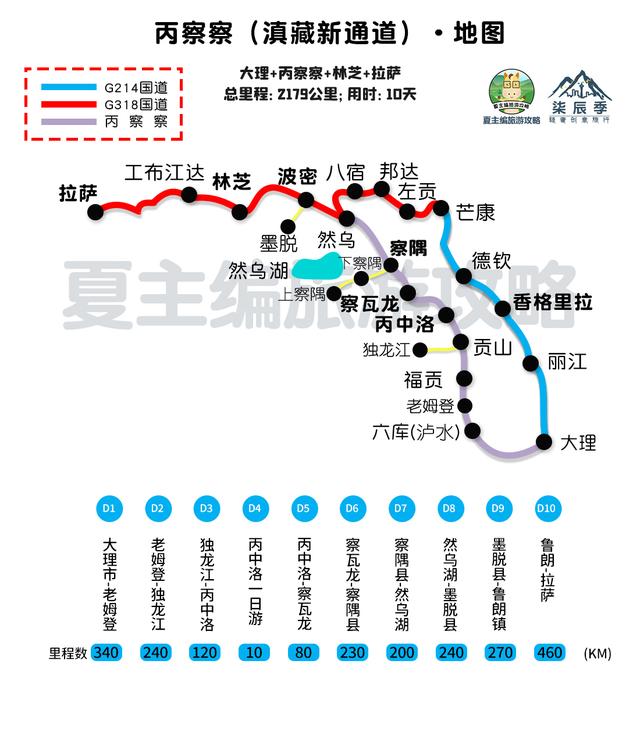 甘南|国内自驾游去哪？37条黄金旅游线路图，走遍最美中国