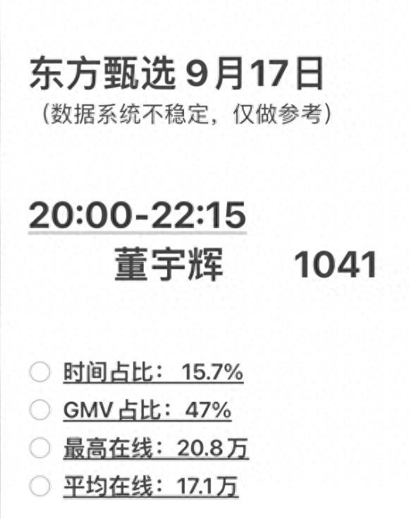 15个月过后,董宇辉再次证明,火的只是自己,现实狠狠打脸俞敏洪